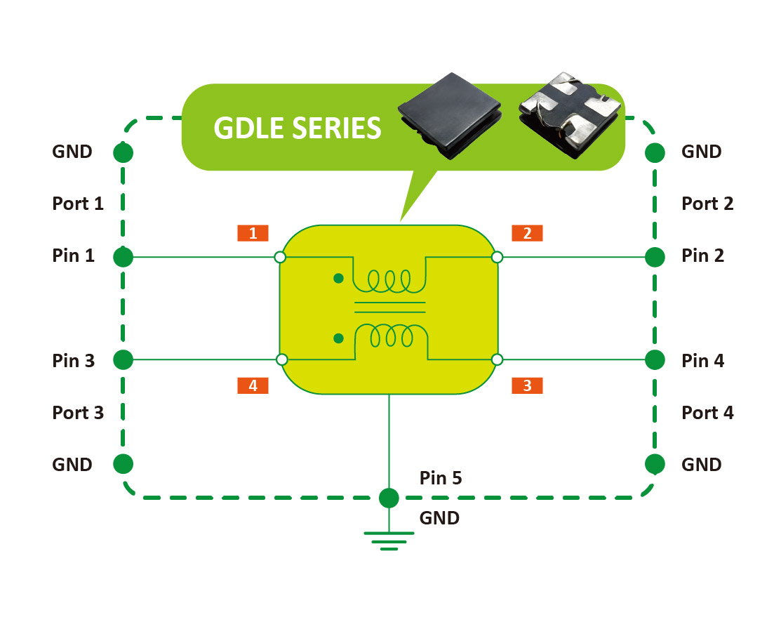 GSTS Series應用線路